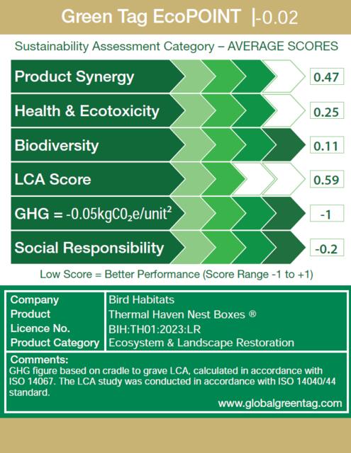 LCARate Scorecard
